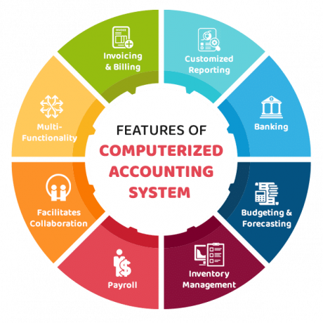 Computerized Accounting